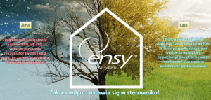 Czy rekuperacja wysusza powietrze- informacje o pracy rekuperatora